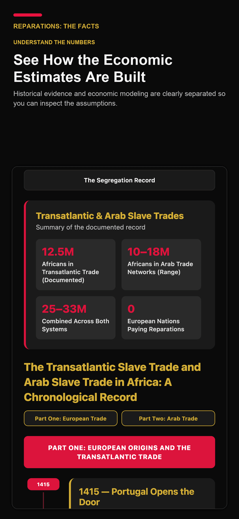 Reparations: The Facts — see how economic estimates are built